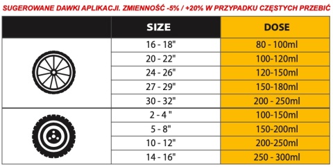 Pewno BIKE & SCOOTER 5l. z aplikatorem